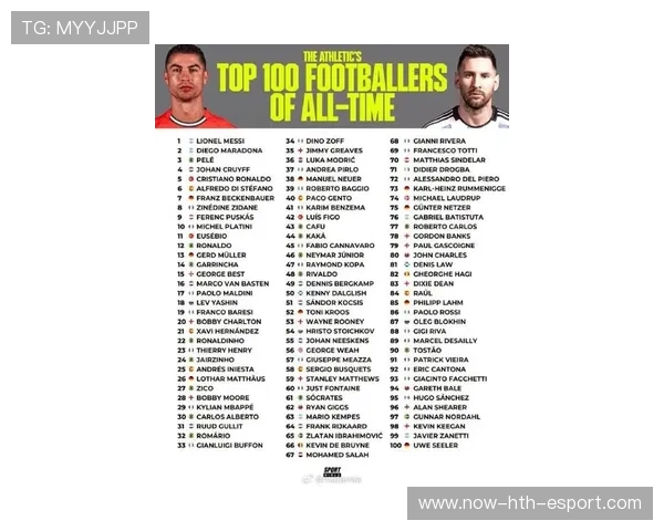 世界足坛最具潜力年轻球员排行榜